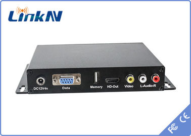 De video-audio zender van gelijkstroom 12V en ontvanger/COFDM-Ontvangersbnc Audio-uitvoer
