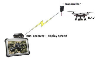 10km UAV Videoverbinding 1080p HDMI &amp; van de de Encryptie de Lage Latentie van CVBS AES256 Kleine Grootte