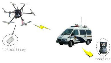 LKAV1614 Tactische Drone Video Transmitter 5-20km Mini Size Robuuste behuizing