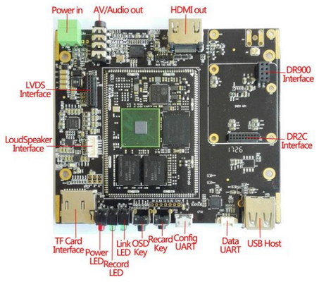 Aanpasbare frequentie 200MHz-860MHz LKAV1210 COFDM Video Receiver Module PCB voor communicatie met drones