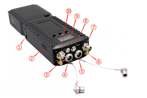 1300-1500MHz 28Mbps/56Mbps IP MESH Radio Voor GPS/BD-positiesysteem