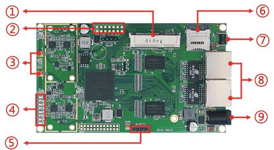 LKAV6308 5G IP Mesh Radio Module met MIMO Dual-Channel 2.4G Wifi