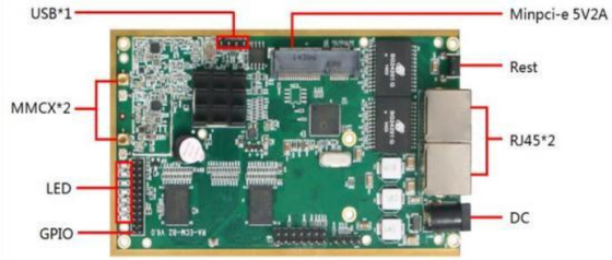 LKAV6309 1W 2.4G IP Mesh Radio Module voor video draadloze communicatie