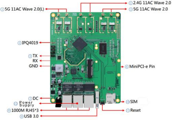 LKAV6307 2.4/5.2/5.8GHz Tri-band IP Mesh Radio Module voor draadloze communicatie